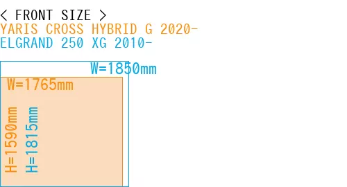 #YARIS CROSS HYBRID G 2020- + ELGRAND 250 XG 2010-